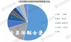 2023年全球数字货币交易体制全景分析：立即掌握
