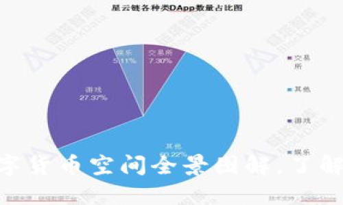 2025必看：数字货币空间全景图解，了解未来投资趋势
