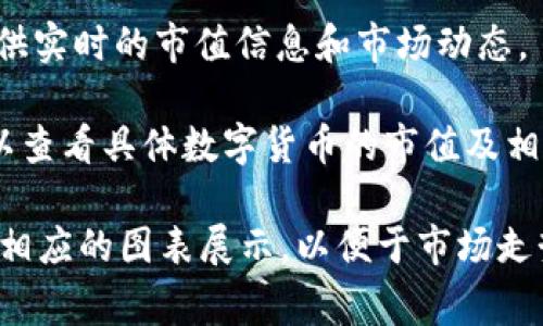 要查看数字货币的市值信息，您可以访问以下几种常见的平台和工具：

1. **CoinMarketCap**：这是最受欢迎的数字货币市场数据平台之一。它提供了大量的加密货币、市值、交易量、价格变化等信息。

2. **CoinGecko**：这是另一个非常流行的加密货币市场数据平台，提供了全面的数字货币市值、交易所信息和其他相关数据。

3. **Binance**：作为全球最大的加密货币交易平台之一，Binance也提供了实时的数字货币市值信息。您可以在其网站或移动应用上查看。

4. **Coinbase**：这是一个知名的数字货币交易平台，除了提供买卖功能外，还提供实时的市值信息和市场动态。

5. **CryptoCompare**：这是一个提供多种数字货币数据和分析的平台，用户可以查看具体数字货币的市值及相关信息。

这些平台通常提供易于理解的界面，使用户可以快速获取所需的数据，同时也会有相应的图表展示，以便于市场走势。通过这些工具，您可以随时随地跟踪数字货币的市值变化以及整个市场的动态。