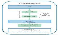 2025必看：数字货币国资背景的股票，立即掌握投