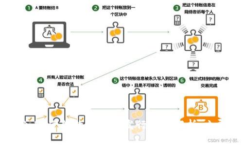 2025必看：伊朗数字货币发行规定解析，立即了解！