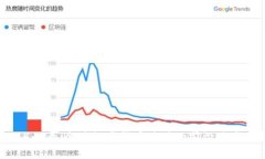 2025必看：全球数字货币使用的前沿区域分析